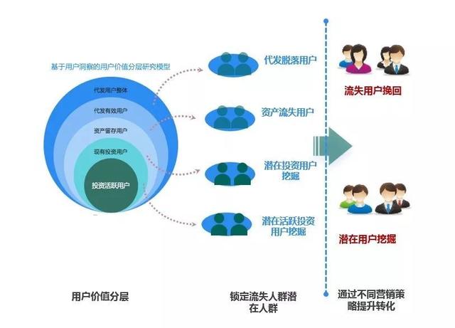 咨詢專欄丨大數(shù)據(jù)助力金融機(jī)構(gòu)網(wǎng)點(diǎn)經(jīng)營(yíng)效能提升