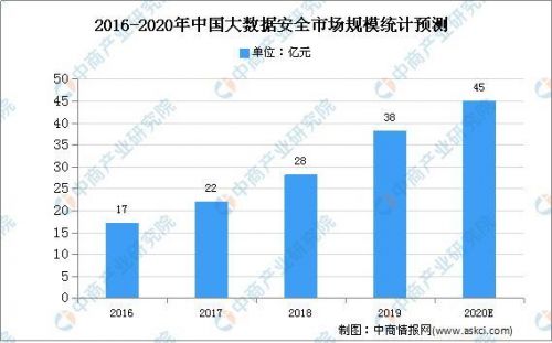 國(guó)聯(lián)易安 大數(shù)據(jù)全生命周期管理，賦能安全高效的數(shù)據(jù)服務(wù)