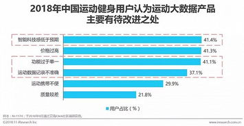 運(yùn)動(dòng)大數(shù)據(jù)App的用戶(hù)洞察與典型服務(wù)案例分析