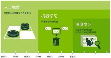 數(shù)據(jù)科學(xué)與大數(shù)據(jù)技術(shù) 驅(qū)動(dòng)大數(shù)據(jù)服務(wù)的新引擎