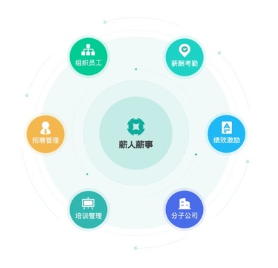 薪人薪事 以科技重塑企業(yè)管理，大數(shù)據(jù)服務(wù)榮獲2020人力資源科技最佳產(chǎn)品大獎(jiǎng)