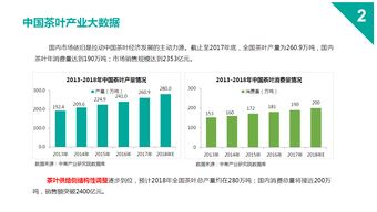 2018中國(guó)茶葉產(chǎn)業(yè)大數(shù)據(jù)洞察與茶旅融合模式創(chuàng)新研究報(bào)告